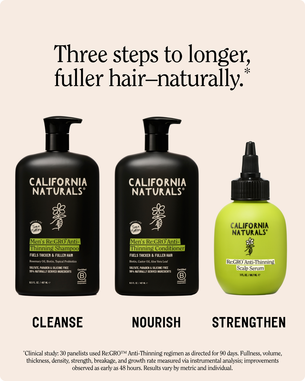 Men's Re:GRO Anti-Thinning Conditioner