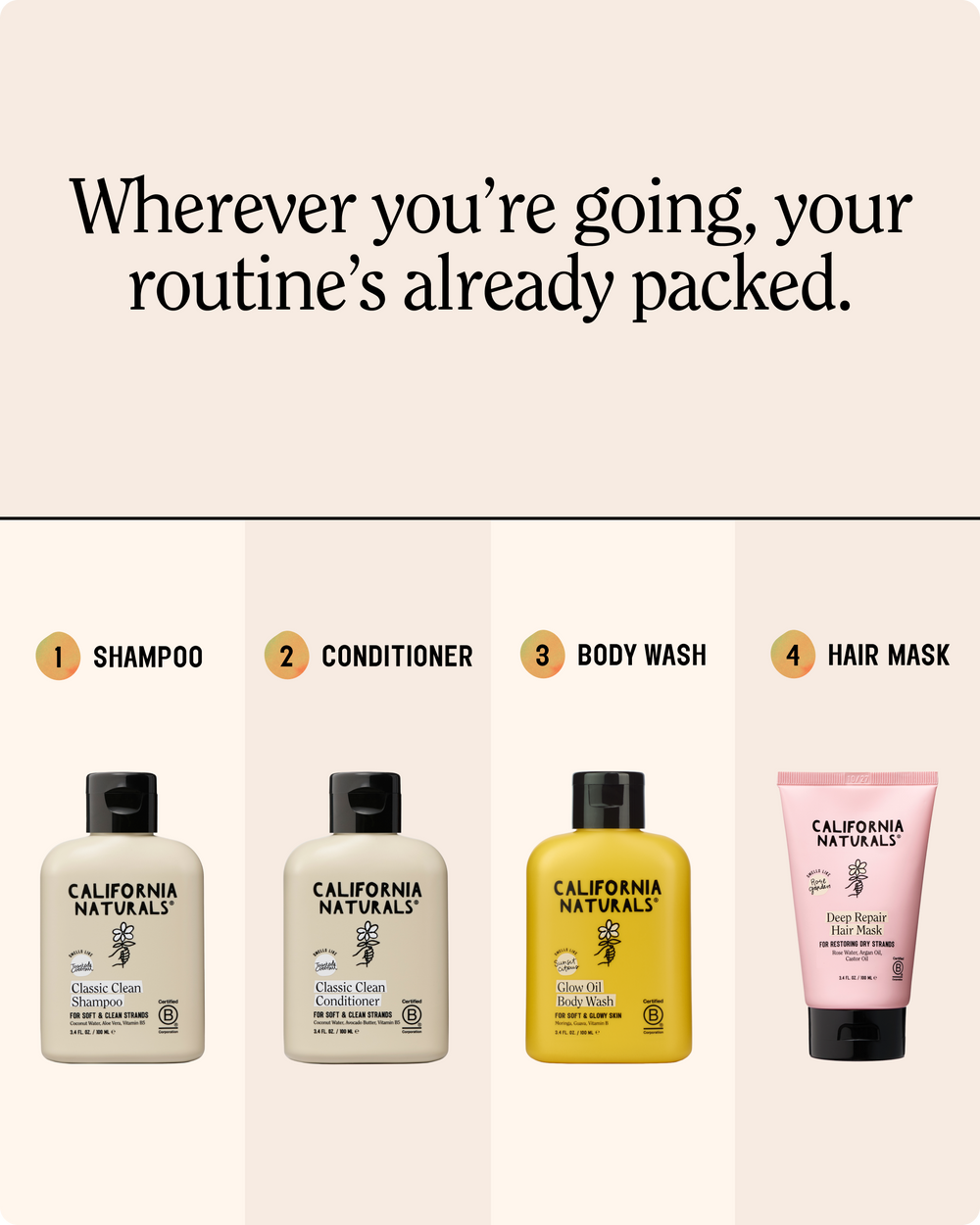 On-The-Go Mini Travel Kit
