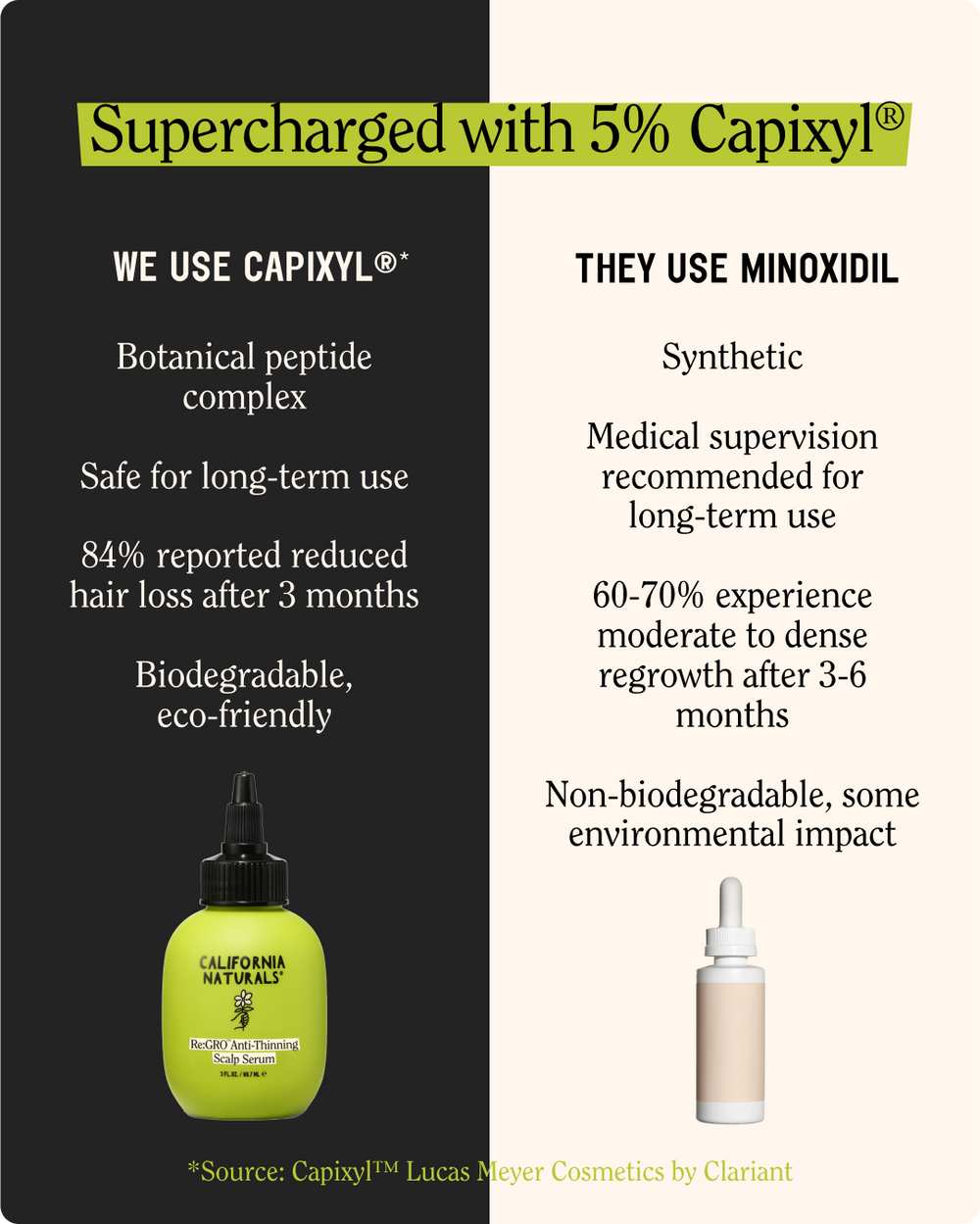 Men's Re:Gro Anti-Thinning Scalp Serum