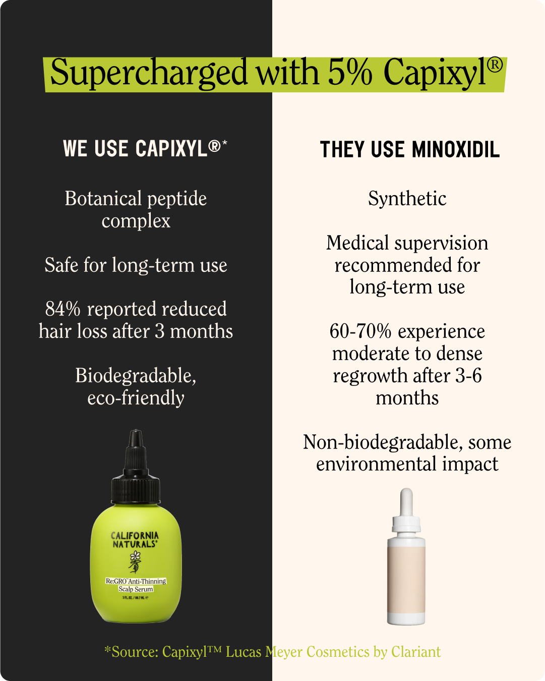 Men's Re:Gro Anti-Thinning Scalp Serum