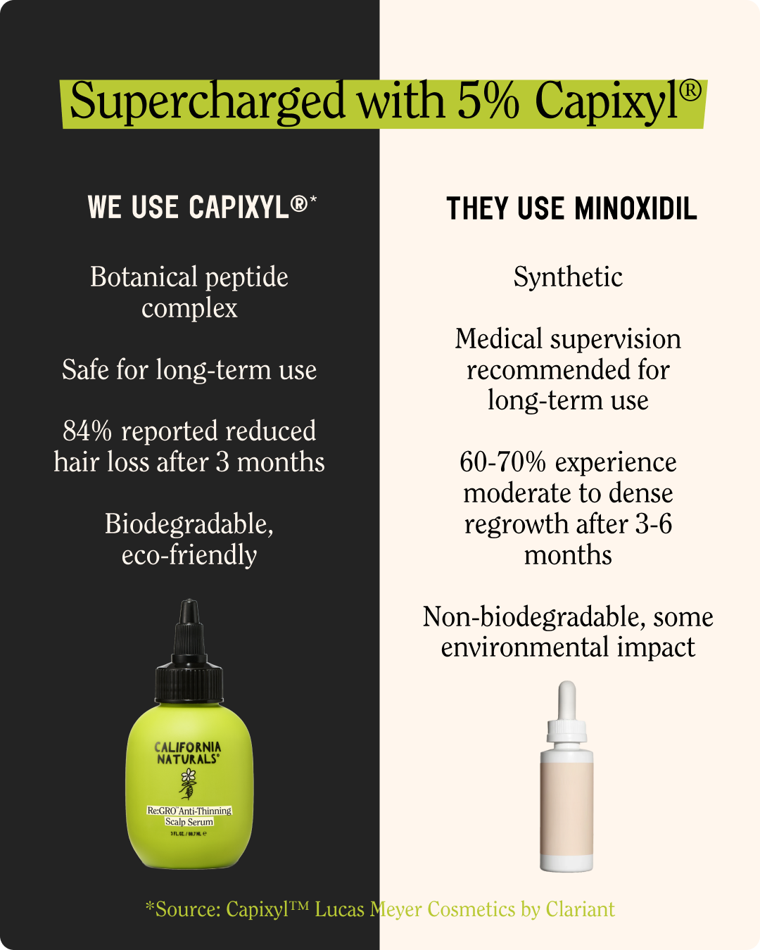 Men’s Re:GRO Anti-Thinning Scalp Serum 3-Pack