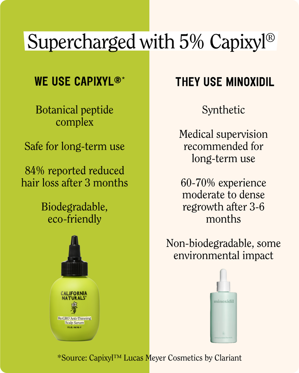 Re:GRO Anti-Thinning Scalp Serum