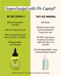 Re:GRO Anti-Thinning Scalp Serum