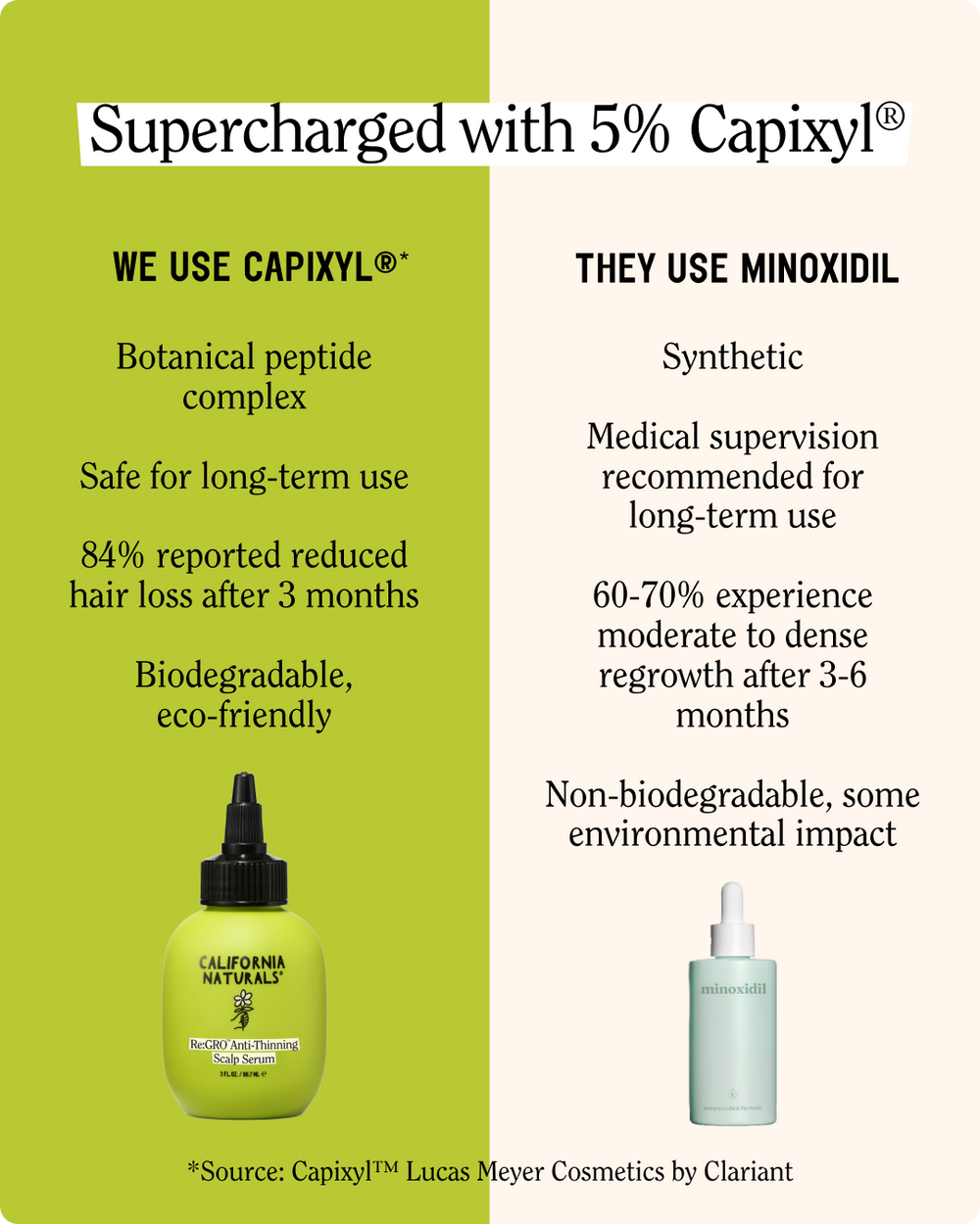 Re:GRO Anti-Thinning Scalp Serum 3-Pack