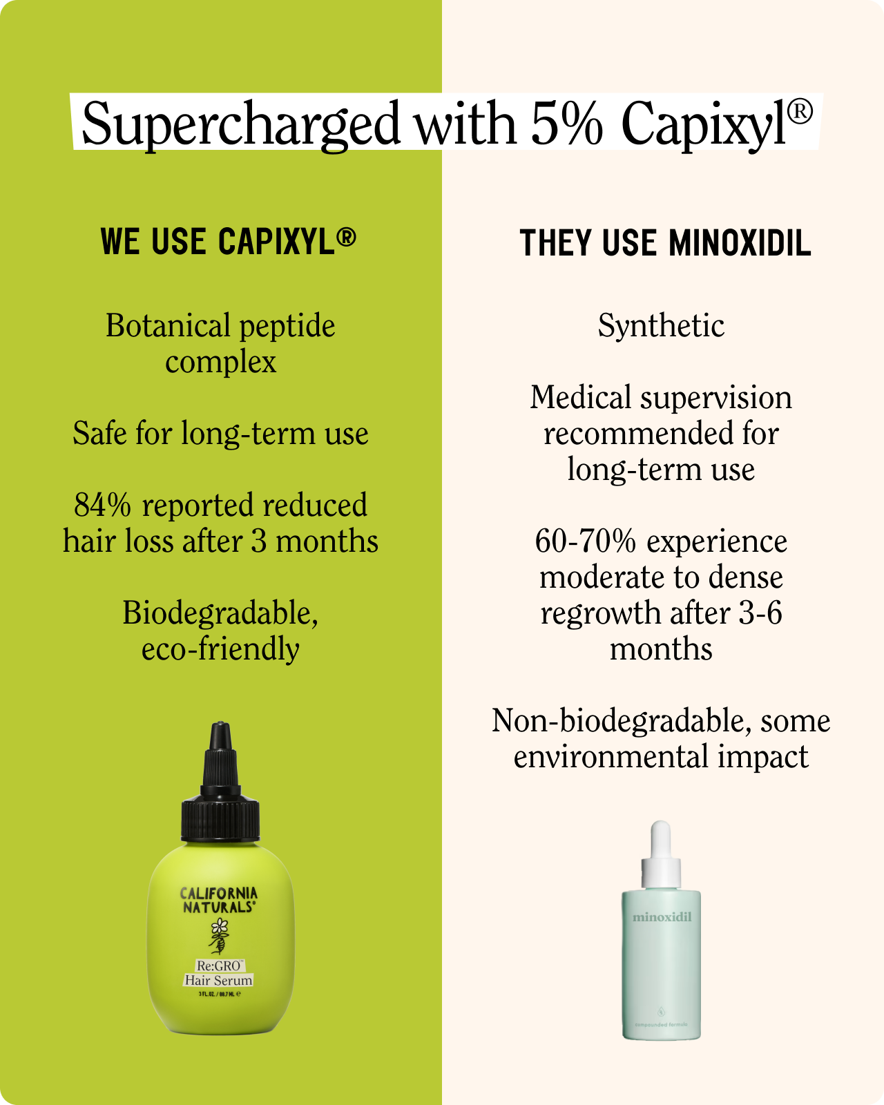 Re:GRO Hair Serum