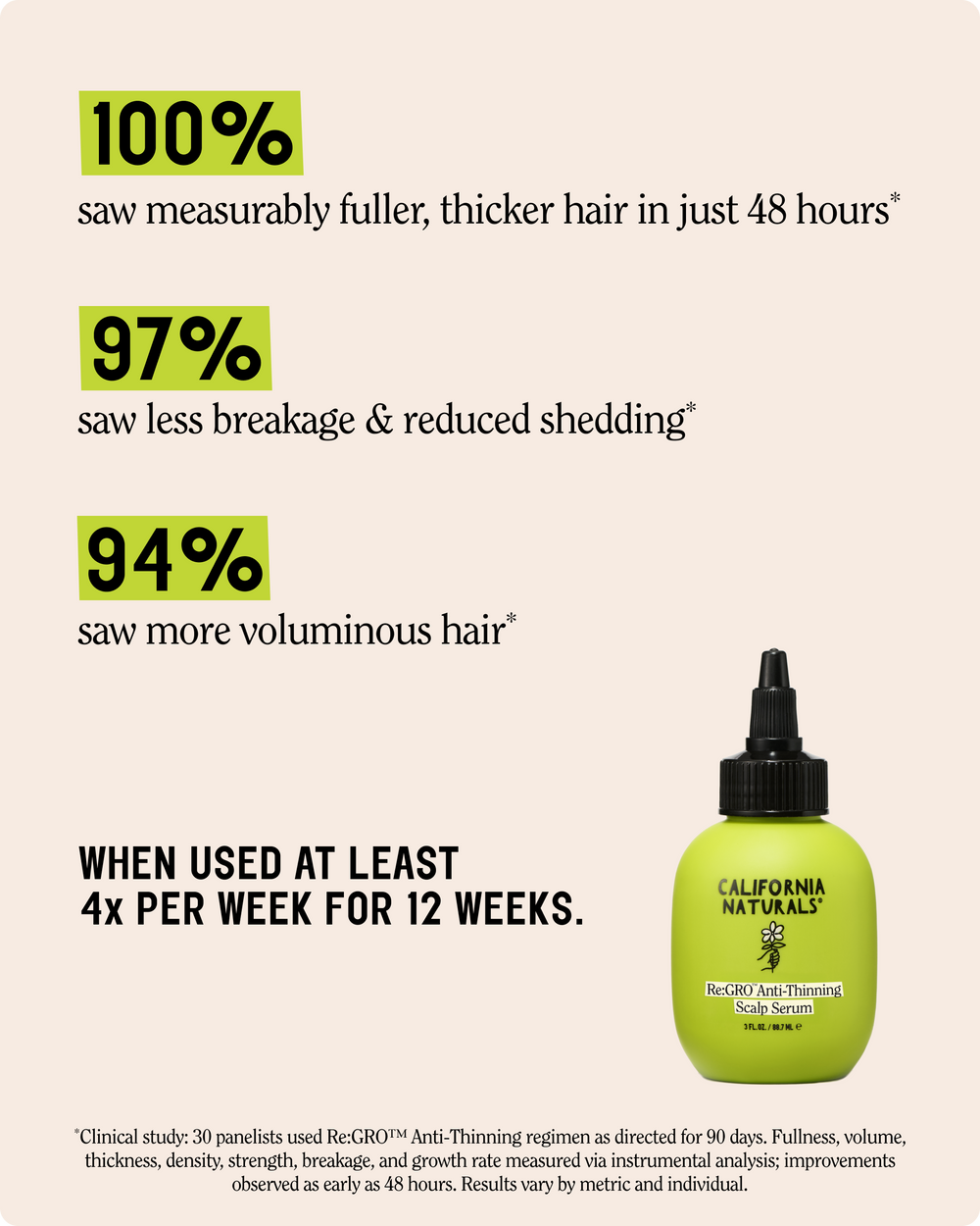 Re:GRO Anti-Thinning Collection